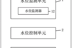 地下水水位自控制阻隔系統及地下水污染阻隔系統