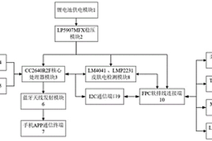 人體情緒狀態信息柔性檢測電路、制備方法和集成系統