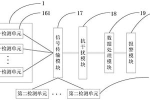 軌道減振墊監測系統及方法