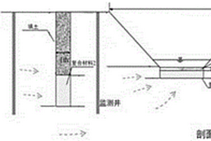 用于淺層地下水氮污染處理的滲透式反應墻及其施工方法