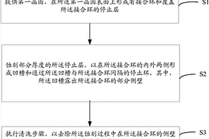 半導體器件的制造方法