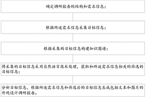 產品外觀設計調研報告的生成方法和系統