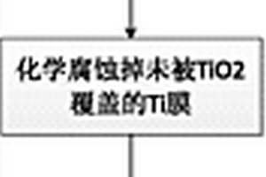 超短脈沖激光誘導自組裝特性進行大面積光柵制作方法