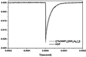 二階非線性光學晶體材料{[Tb(NMP)7][WS4Ag3I4]}的制備方法