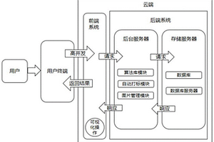 在線高并發的多功能材料缺陷自動打標系統和方法