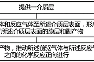 膜層及其沉積方法、半導體結構及其形成方法