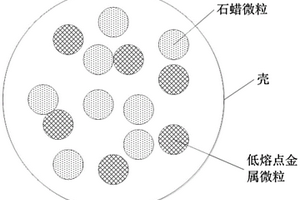 低熔點金屬相變微膠囊及其制備方法和應用