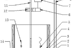 螺旋式高精度多功能材料物理性質測試裝置及方法