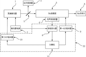 基于光聲效應穩定光泵氣體THz激光器輸出的穩頻裝置