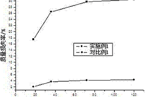 低成本高吸油功能材料的制備