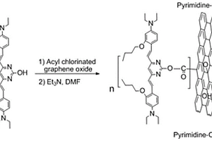 嘧啶衍生物共價功能化氧化石墨烯的非線性光學材料及其制備方法