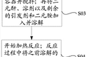功能材料及其制備方法、樹脂組合物、膜材、顯示器件