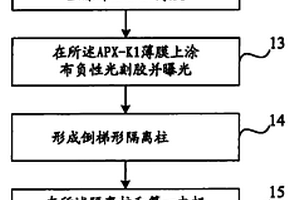 單色及白色有機電致發光器件制備方法