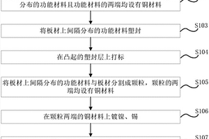 電流感測組件的生產工藝
