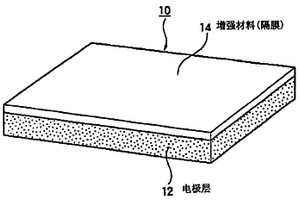 帶增強材料的功能性片材