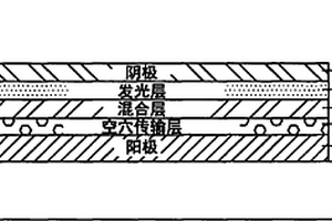 有機發光器件及其制造方法