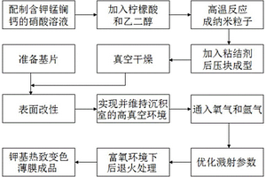 鉀基熱致變色薄膜及其制備方法