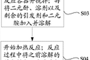 功能材料及其制備方法、觸控結構及觸控顯示裝置