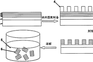 片狀液相納米顆粒制備方法