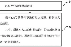 空穴功能層的制備方法和量子點發光二極管的制備方法