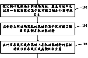 有機電致發光顯示器制作方法和有機電致發光顯示器