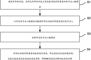 半導體器件及制備方法、電子裝置