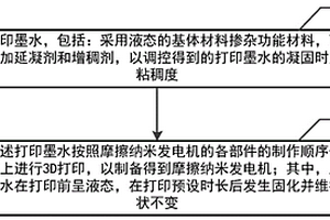 基于3D打印制備摩擦納米發電機的方法及裝置