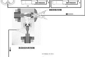 新型的即用型氣凝膠微球及其制備方法
