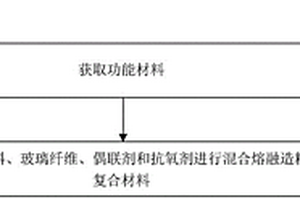 低介電常數的LCP復合材料及其制備方法