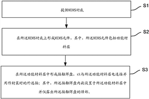 MEMS器件及制備方法、電子裝置