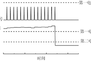 模擬生物神經元和神經突觸的單元、裝置及方法