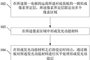 顯示基板的制造方法及顯示基板、顯示裝置