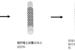 用于監測體表濕度的柔性纖維汗液傳感器