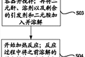 功能材料及其制備方法、導光油墨、導光板