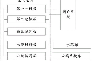 基于空氣芯片與新型成像技術進行各類文創活動的方法