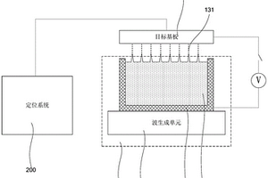 基于電流體應用的器件陣列及其制作裝置、制作方法