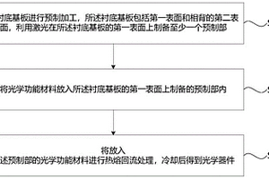 光學器件的微納加工方法