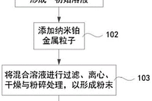 納米前處理長效功能性復合材料及其織物