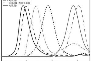 利用微反應器生物-化學催化正交制備刷形聚酯多元醇的方法