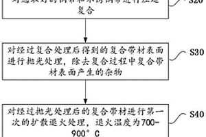 用于手機芯片散熱的功能材料及其加工工藝