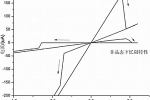 具備多阻態特性的二階憶阻器及其調制方法