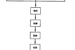 鋼化玻璃隔熱透明高溫介質漿料及其制造方法