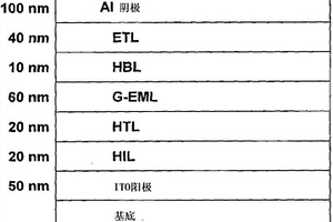 作為用于有機電子制劑的溶劑的含芳族基團的酯