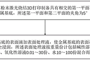 具有立體梯度潤濕表面的材料及其制備方法
