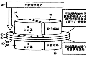 量子電動機