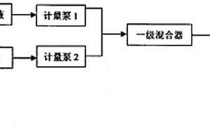 添加型功能性粘膠纖維的制造方法及其產品
