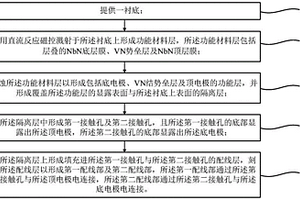 基于VN的SNS約瑟夫森結及其制備方法