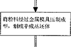 活性炭復合濾芯的制備方法