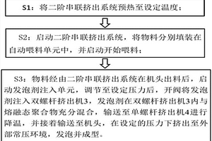 可降解的抗菌型塑料發泡卷材及制造方法