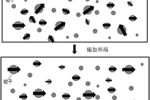 復合材料和QLED器件